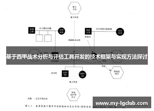 基于西甲战术分析与评估工具开发的技术框架与实现方法探讨