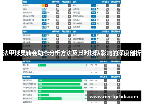 法甲球员转会动态分析方法及其对球队影响的深度剖析