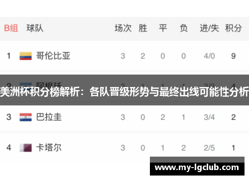 美洲杯积分榜解析：各队晋级形势与最终出线可能性分析
