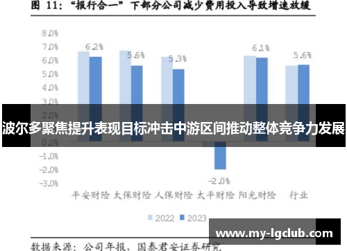 波尔多聚焦提升表现目标冲击中游区间推动整体竞争力发展