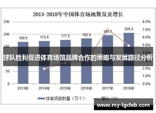 球队胜利促进体育场馆品牌合作的策略与发展路径分析