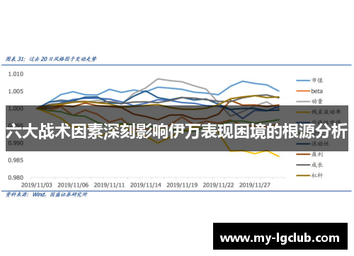 六大战术因素深刻影响伊万表现困境的根源分析