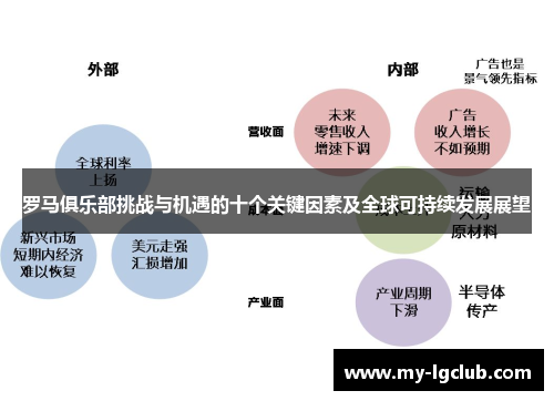 罗马俱乐部挑战与机遇的十个关键因素及全球可持续发展展望