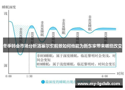 冬季转会市场分析洛塞尔索前景如何他能为新东家带来哪些改变