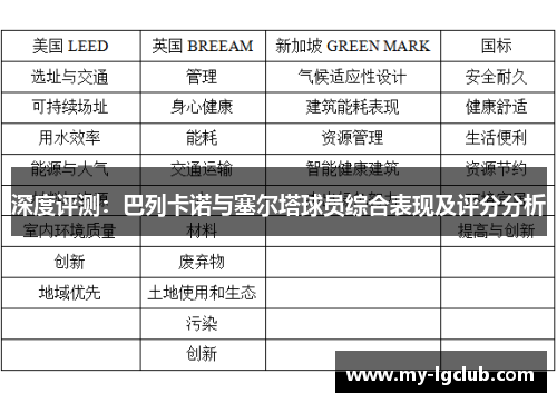 深度评测：巴列卡诺与塞尔塔球员综合表现及评分分析