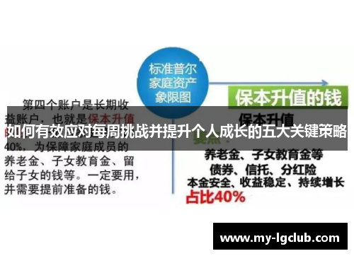 如何有效应对每周挑战并提升个人成长的五大关键策略