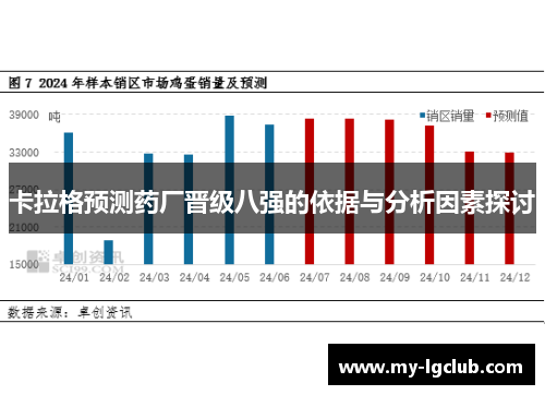 卡拉格预测药厂晋级八强的依据与分析因素探讨