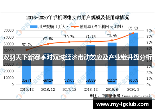 双羽天下新赛季对双城经济带动效应及产业链升级分析