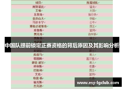 中国队提前锁定正赛资格的背后原因及其影响分析