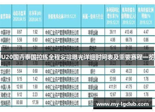 U20国青泰国拉练全程安排曝光详细时间表及重要赛程一览