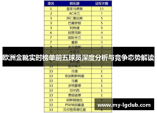欧洲金靴实时榜单前五球员深度分析与竞争态势解读