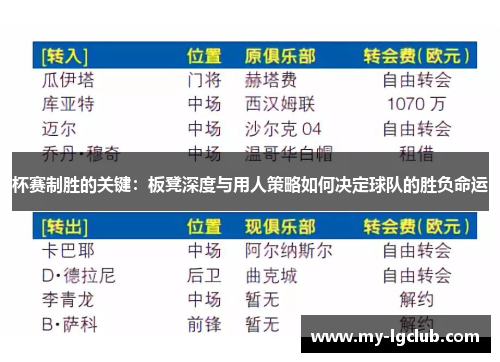 杯赛制胜的关键：板凳深度与用人策略如何决定球队的胜负命运