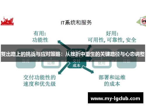 复出路上的挑战与应对策略：从挫折中重生的关键路径与心态调整