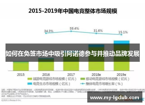 如何在免签市场中吸引阿诺德参与并推动品牌发展