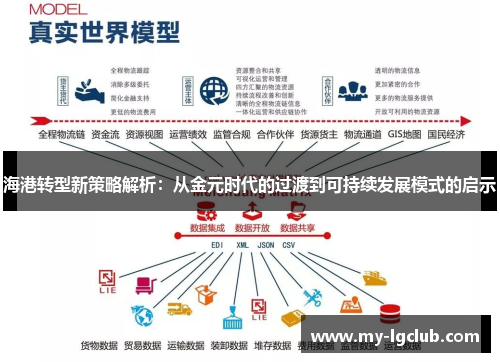 海港转型新策略解析：从金元时代的过渡到可持续发展模式的启示