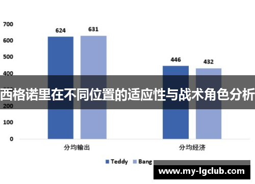 西格诺里在不同位置的适应性与战术角色分析