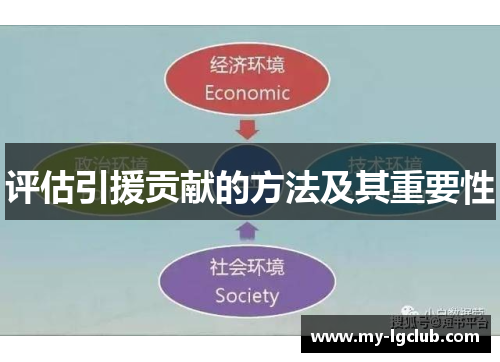 评估引援贡献的方法及其重要性