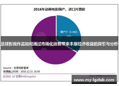 足球影视作品如何通过市场化运营带来丰厚经济收益的探索与分析 足球影视作品如何通过市场化运营带来丰厚经济收益的探索与分析