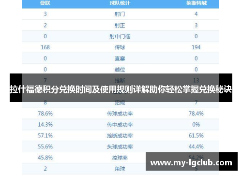 拉什福德积分兑换时间及使用规则详解助你轻松掌握兑换秘诀 拉什福德积分兑换时间及使用规则详解助你轻松掌握兑换秘诀