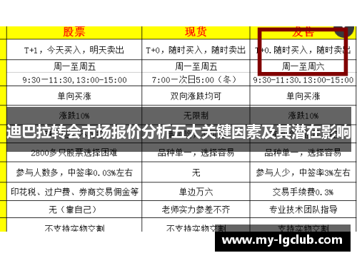 迪巴拉转会市场报价分析五大关键因素及其潜在影响