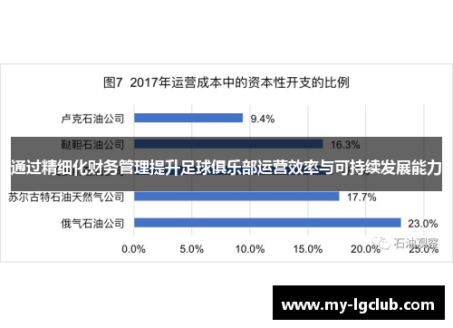 通过精细化财务管理提升足球俱乐部运营效率与可持续发展能力