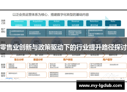 零售业创新与政策驱动下的行业提升路径探讨 零售业创新与政策驱动下的行业提升路径探讨