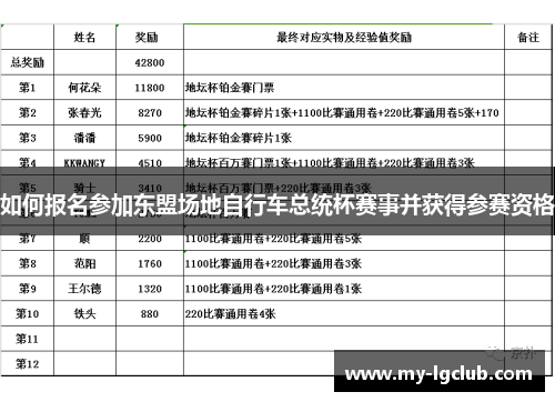如何报名参加东盟场地自行车总统杯赛事并获得参赛资格