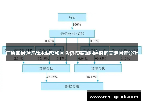 广厦如何通过战术调整和团队协作实现四连胜的关键因素分析 广厦如何通过战术调整和团队协作实现四连胜的关键因素分析