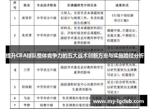提升CBA球队整体竞争力的五大战术创新方案与实施路径分析