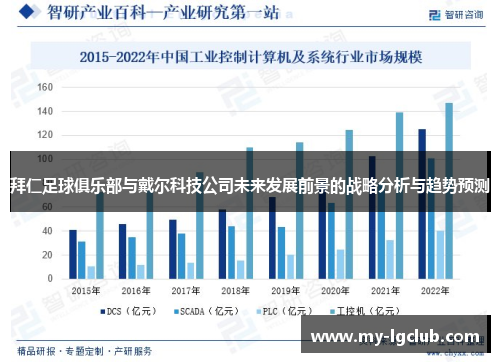 拜仁足球俱乐部与戴尔科技公司未来发展前景的战略分析与趋势预测