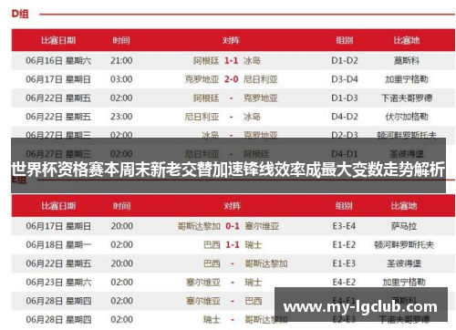 世界杯资格赛本周末新老交替加速锋线效率成最大变数走势解析
