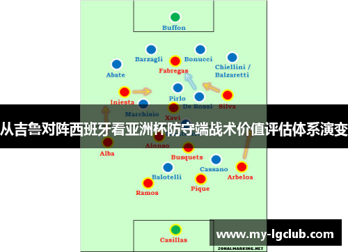 从吉鲁对阵西班牙看亚洲杯防守端战术价值评估体系演变