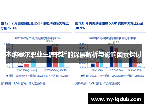 本纳赛尔职业生涯转折的深层解析与影响因素探讨 本纳赛尔职业生涯转折的深层解析与影响因素探讨
