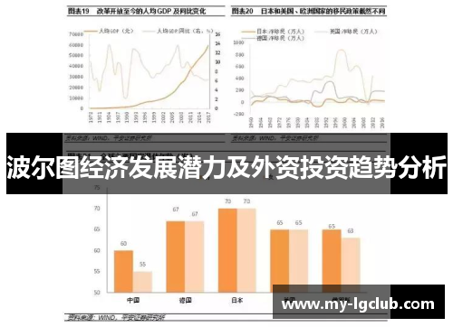 波尔图经济发展潜力及外资投资趋势分析