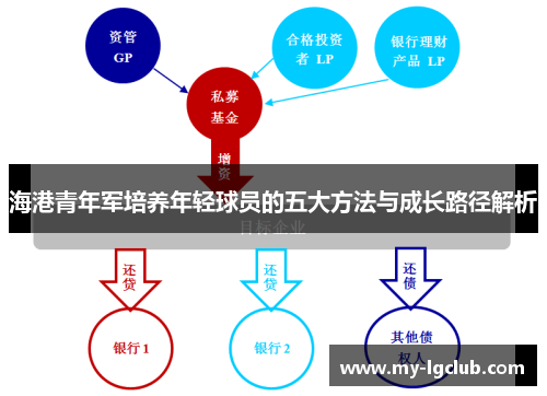 海港青年军培养年轻球员的五大方法与成长路径解析