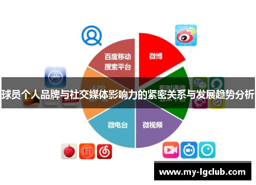 球员个人品牌与社交媒体影响力的紧密关系与发展趋势分析